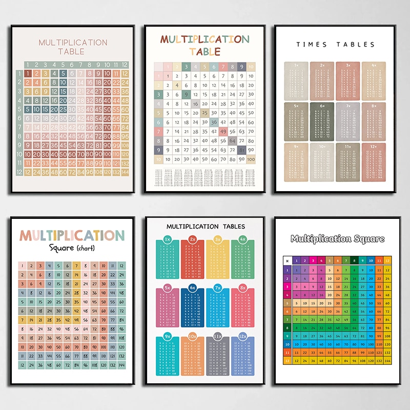 Kids Education Nursery - Tabela de multiplicação aritmética matemática, gráfico