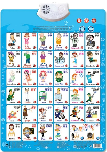 Figura de trabalho nome apelaç - Kids Education Name avaliação e preço
