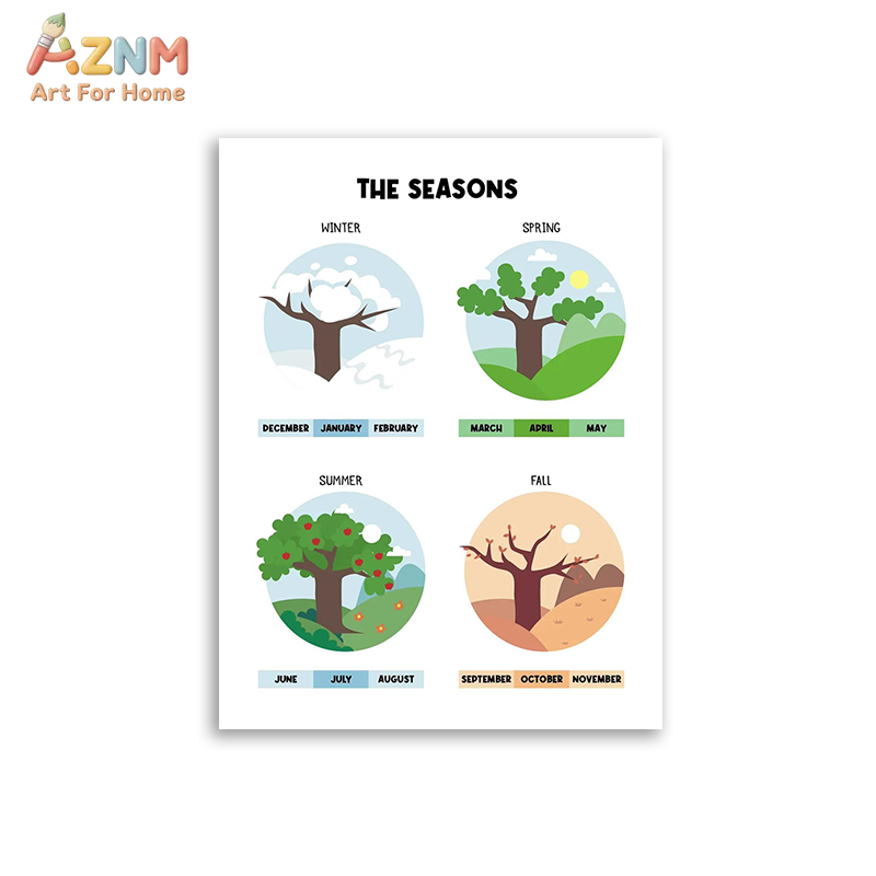 AZNM Quadro de Parede Educacio - Kids Education Nursery avaliação e preço