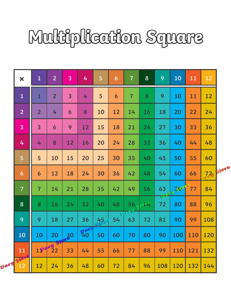 Tabela de multiplicação aritmé - Kids Education Nursery avaliação e preço